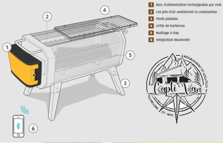 Le Brasero et Barbecue de Biolit, le Firpit+, en vente sur la boutique en ligne de captivan Cuisine nomade Vue schema eclaté