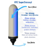 Cartouche filtrante pour purificateur british berkefeld shema explicatif