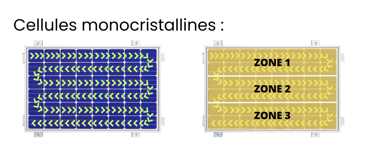 Schéma des cellules d'un panneau solaire monocristallins