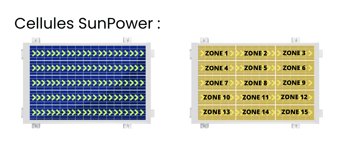 Schéma des zones d'un panneau solaire avec cellule SunPower