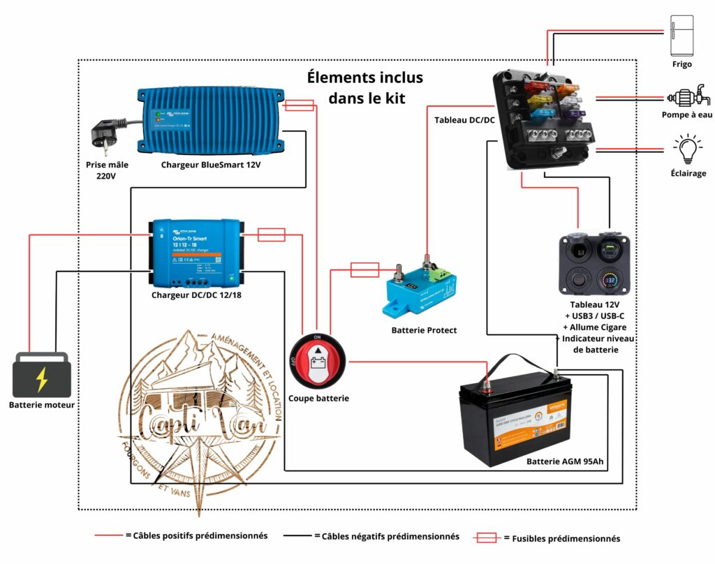 Schéma d'installation du Powerpack - Kit électrique AGM complet pour van aménagé
