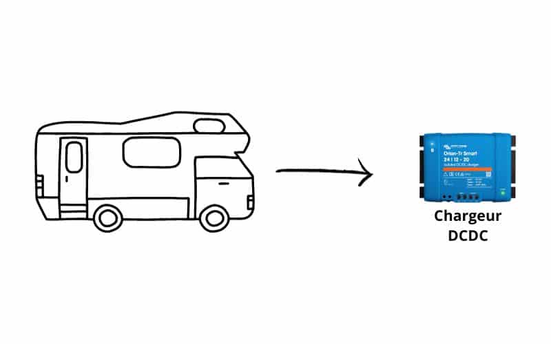 Schéma du camping-car ou van aménagé avec DCDC