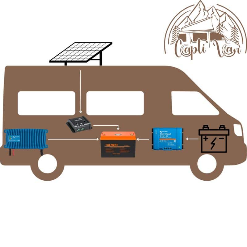 fusible de la prise allume cigare - Forum camping-car, fourgon aménagé,  véhicule de loisirs.