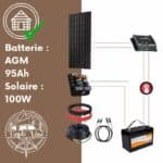 POWERPACK ECO JARDIN – KIT SOLAIRE AVEC BATTERIE AGM POUR ABRIS ET CABANE