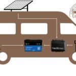 Schéma visuel du powerpack vanlife