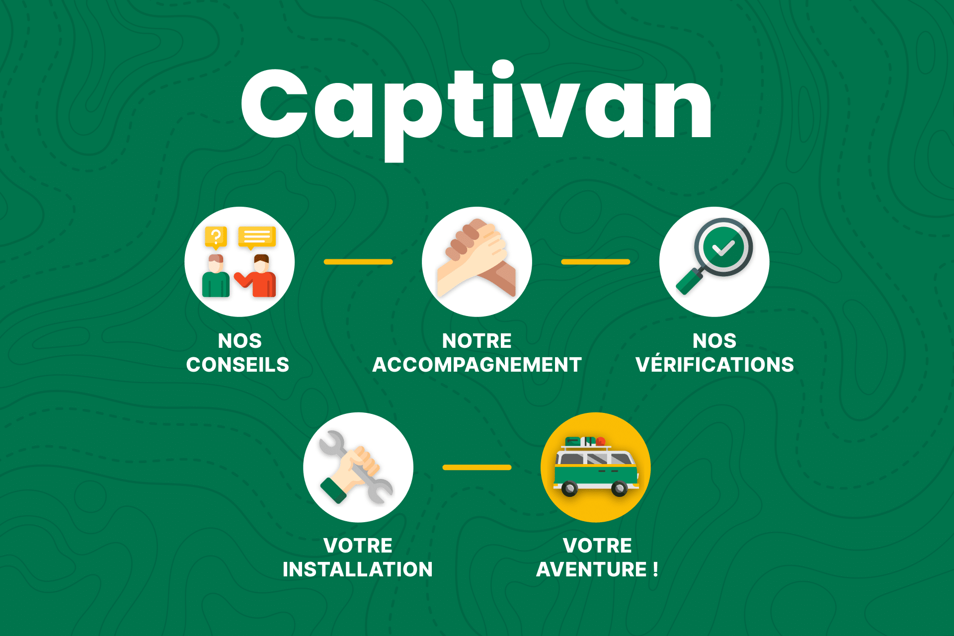 Bannière mobile pour le site Captivan