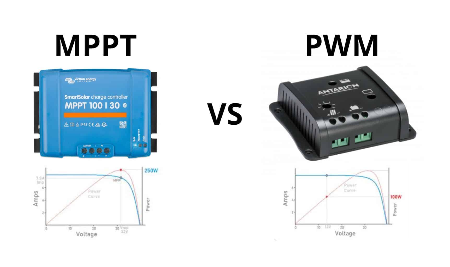 Image article régulateur solaire MPPT vs PWM