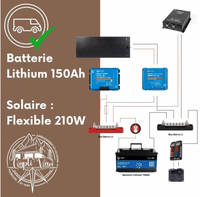 schéma powerpack flexible ultra pour van aménagé et camping car