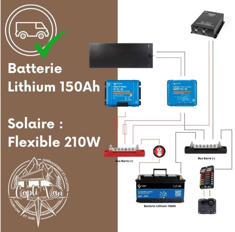 schéma powerpack flexible ultra pour van aménagé et camping car