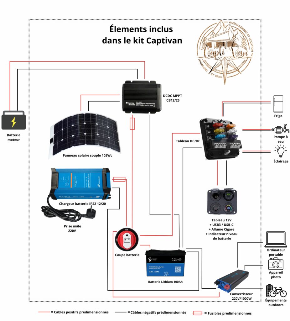 Schéma technique du powerpack plus vanlife flexible