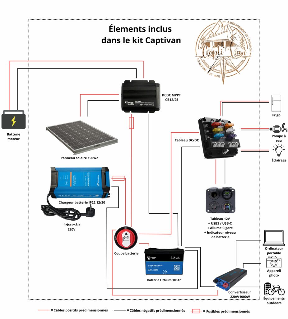 Schéma technique du powerpack plus vanlife rigide