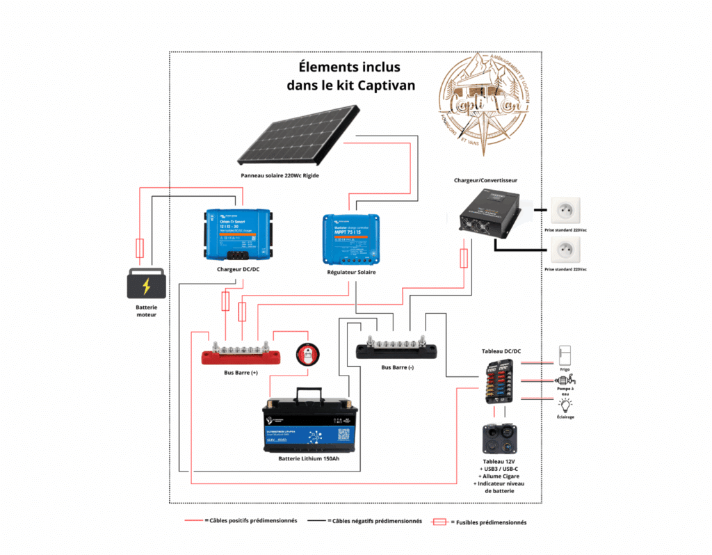 schema powerpack rigide pour camping car