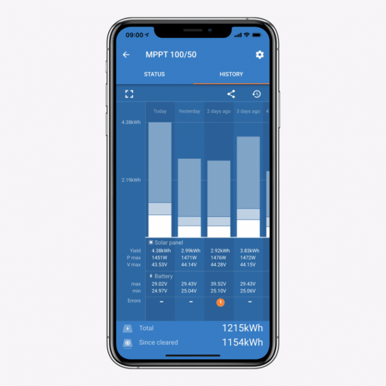 Contrôleur de charge MPPT 10050 Smart Solar Victron Connect Application