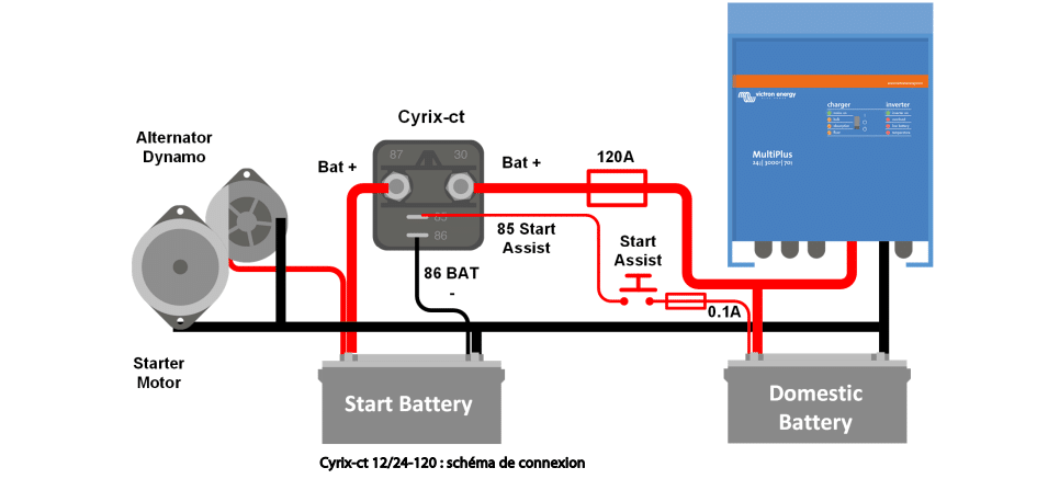 Coupleur séparateur Cyrix 120A avec diode Victron