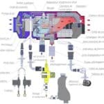 Chauffage Autoterm Air 4D 4D-24V de Captivan, chauffage autonome diesel pour véhicules loisirs et bateaux, livré en kit homologué.