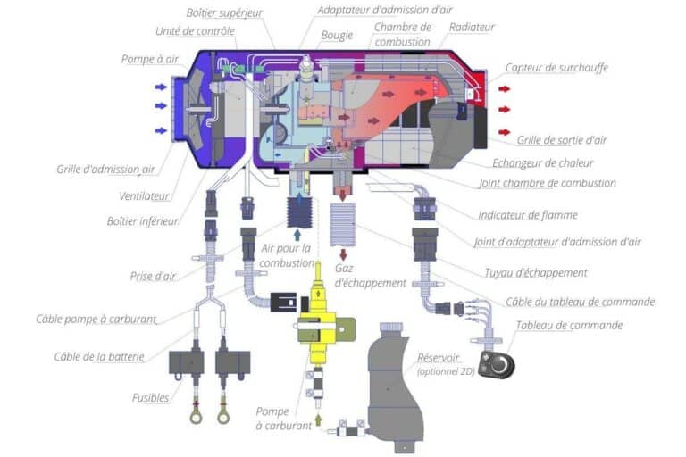 Chauffage Autoterm Air 4D 4D-24V de Captivan, chauffage autonome diesel pour véhicules loisirs et bateaux, livré en kit homologué.