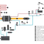 Chauffe-eau 7 L CombiBOIL Autoterm idéal pour les besoins en eau chaude instantanée.