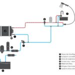 Chauffe-eau 7 L CombiBOIL Autoterm idéal pour les besoins en eau chaude instantanée.