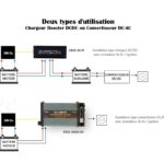 Simulateur SIM D+, de la marque Energie Mobile, pour faciliter l'installation des chargeurs booster DC-DC. En vente chez captivan