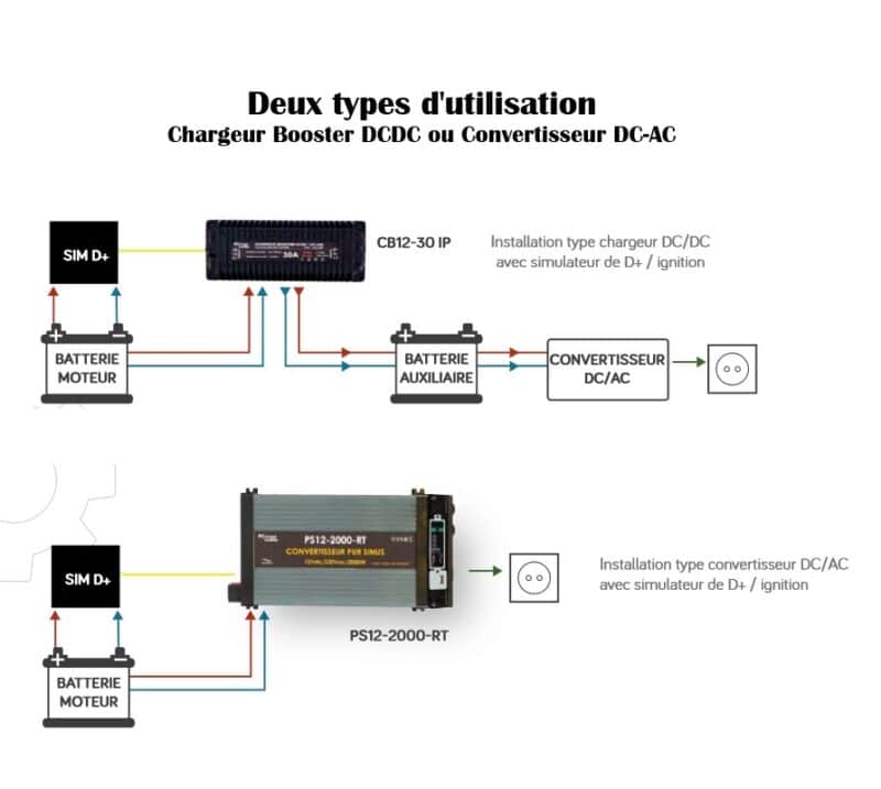 Simulateur SIM D+, de la marque Energie Mobile, pour faciliter l'installation des chargeurs booster DC-DC. En vente chez captivan