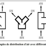 Y ⌀ 60 mm (angle 45°C) Chauffage Air de Captivan, idéal pour la diffusion de chaleur dans les espaces restreints.