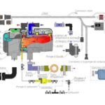 Schema de fonctionnement du chauffage air pulsé AirFlow 5D d'autoterm.en vente chez captivan.fr