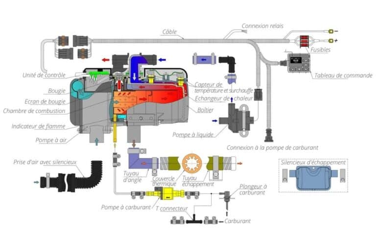Schema de fonctionnement du chauffage air pulsé AirFlow 5D d'autoterm.en vente chez captivan.fr