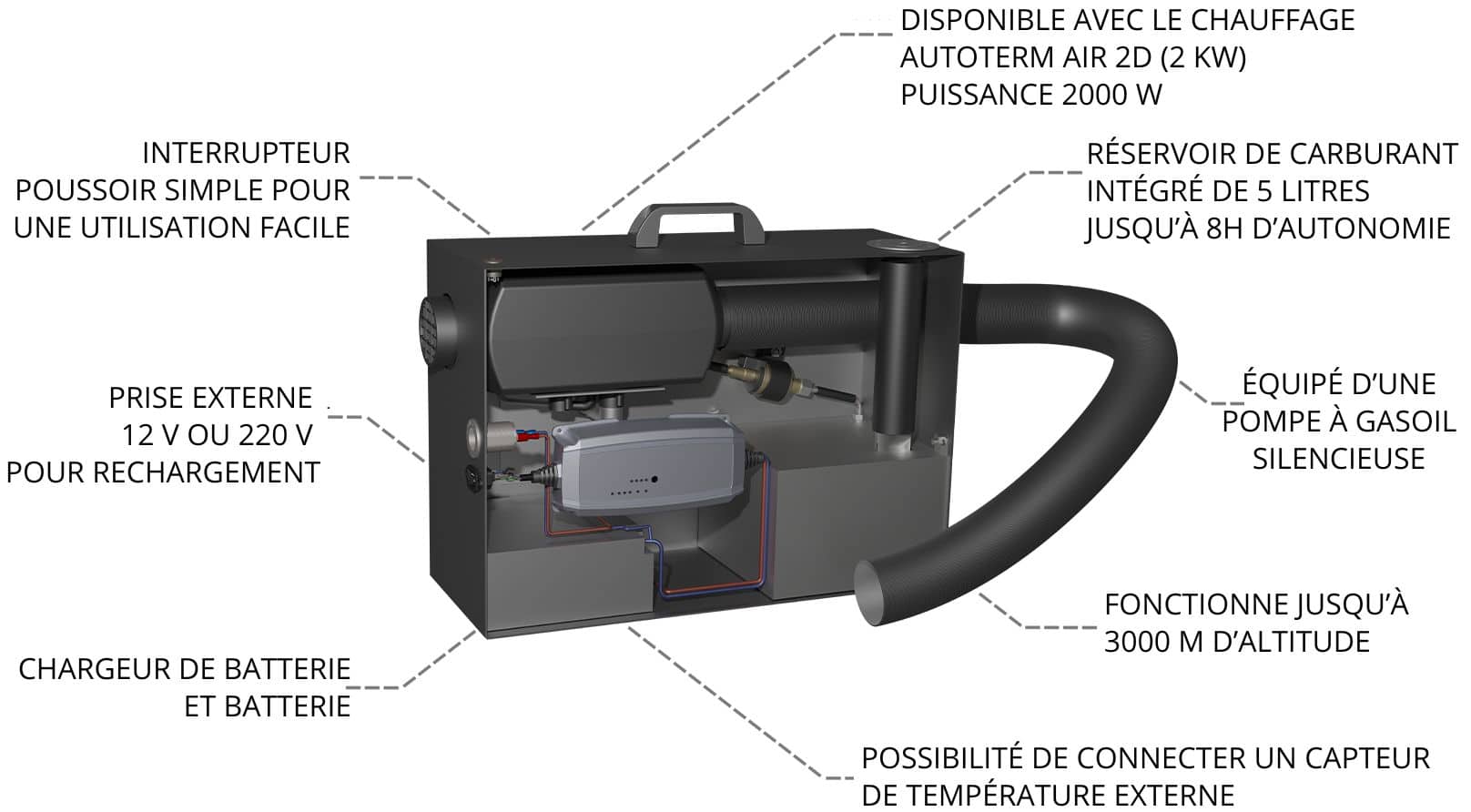 Travel Box 2 chauffage portable pour van, ludospace ou fourgon. En vente chez captivan.fr