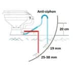 WC ELECTRIQUE SILENCIEUX ET COMPACT OSCULATI, Captivan, wc marin électrique 12 V, broyeur intégré, cuvette en porcelaine, compact pour bateau.