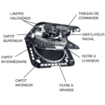 CK 2000 DOMETIC de Captivan, hotte à recyclage 12V, idéale pour bateau, camping-car, van avec filtre à charbon et graisse.