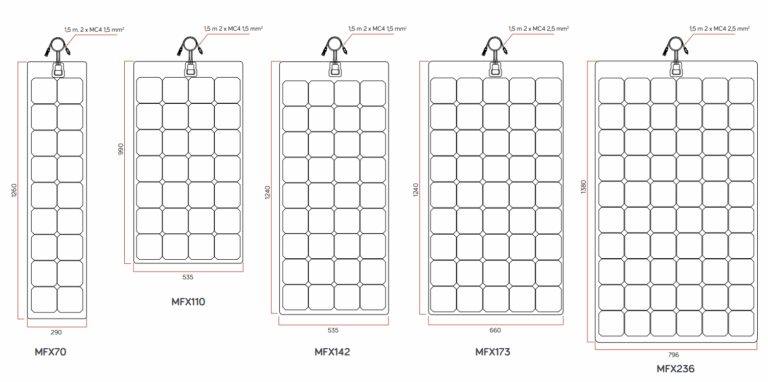 Comparatifs des dimensions des panneaux solaire souple MFX d'Energie Mobile